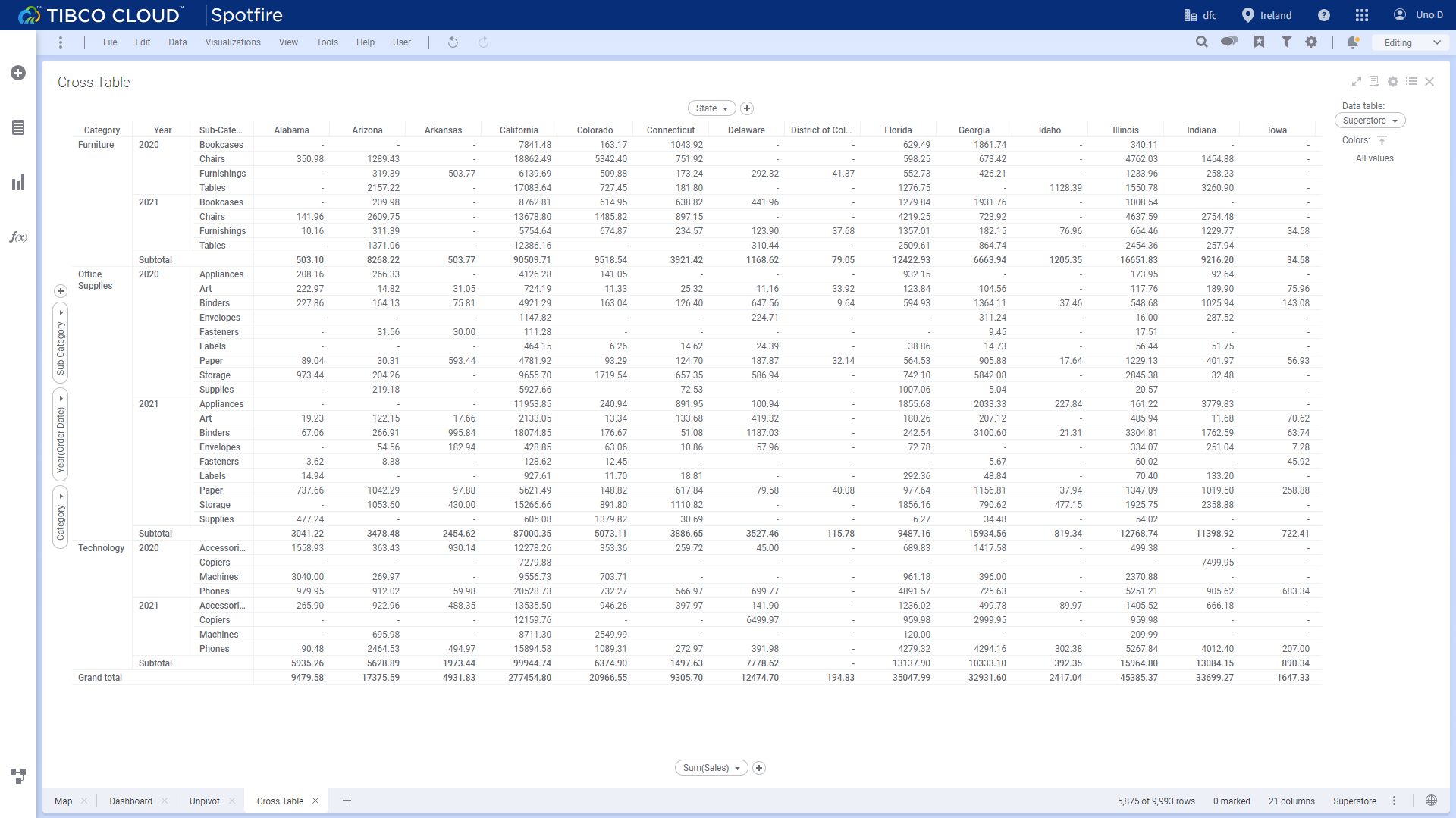 Figure 2-40 Cross table - Tibco Cloud Spotfire